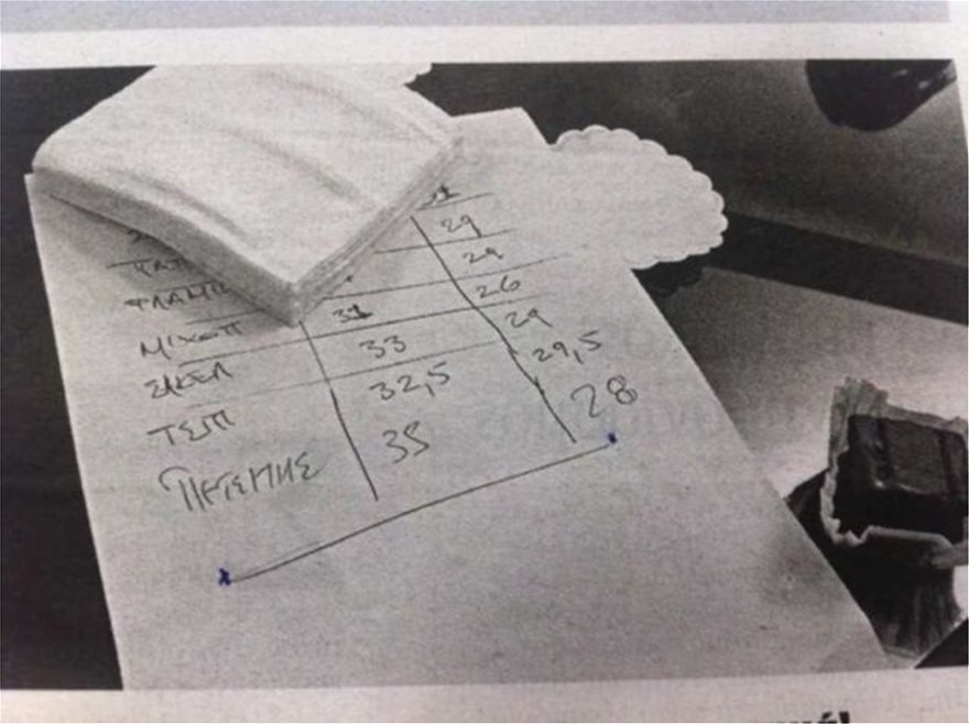 Ο Μάνος Πετσίτης μετά τον σάλο έκλεισε τον λογαριασμό του στο Facebook