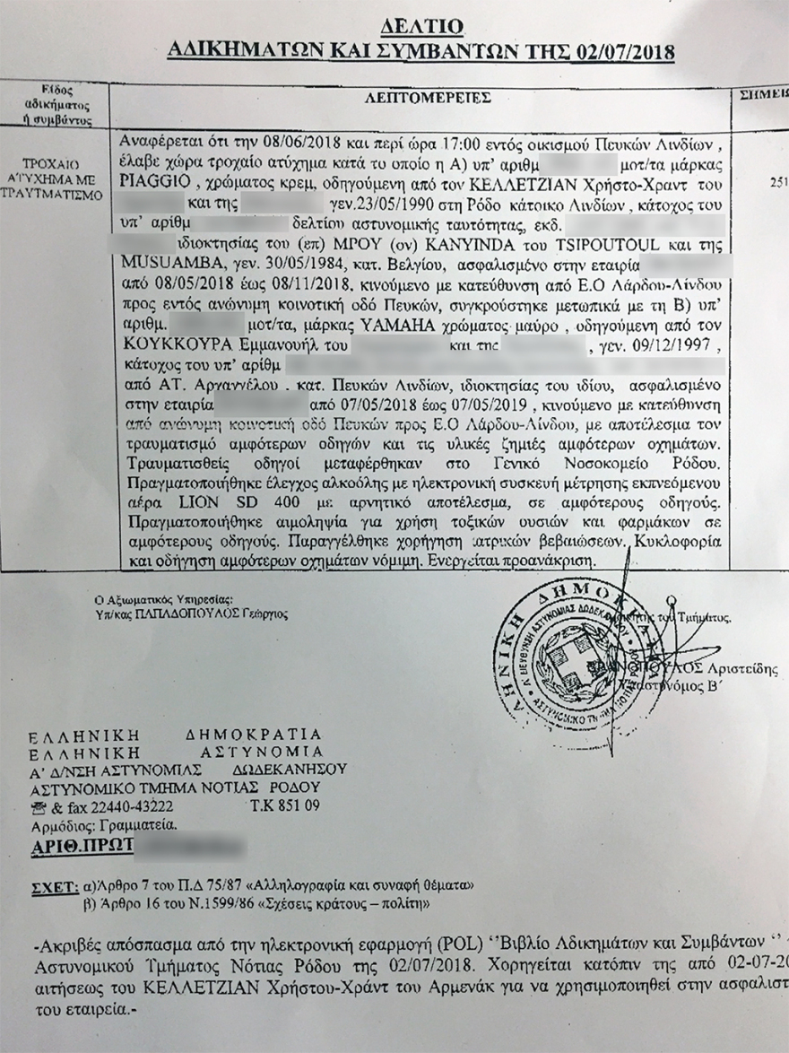 Έγκλημα στη Ρόδο: Ο 21χρονος είχε «ισοπεδώσει» το καλοκαίρι με τη μηχανή του πρωταθλητή της πάλης 