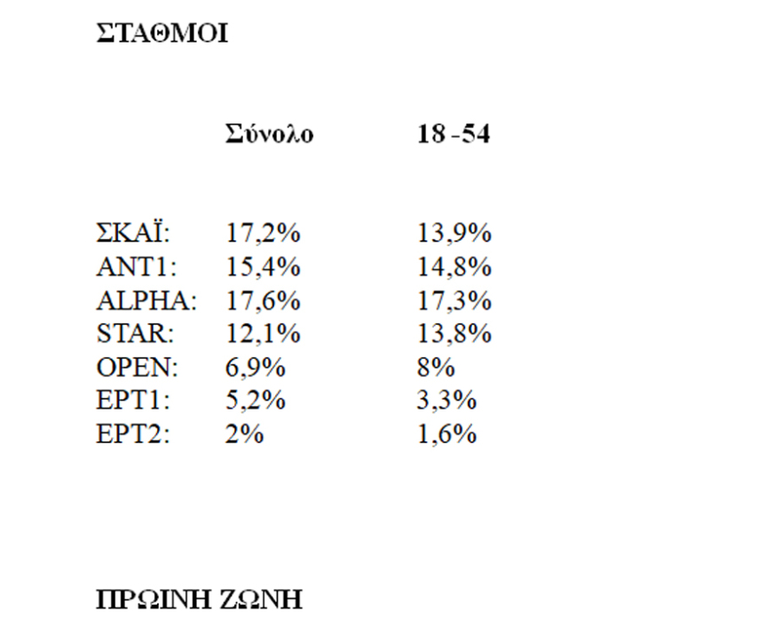 Πρωτιά για την τηλεόραση του Alpha την Πέμπτη - Από κοντά ο Σκάι