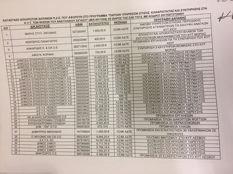 Βουλή: Σχεδόν 2 εκατ. ευρώ οι δαπάνες για το μεταναστευτικό που νομιμοποιούνται αναδρομικά