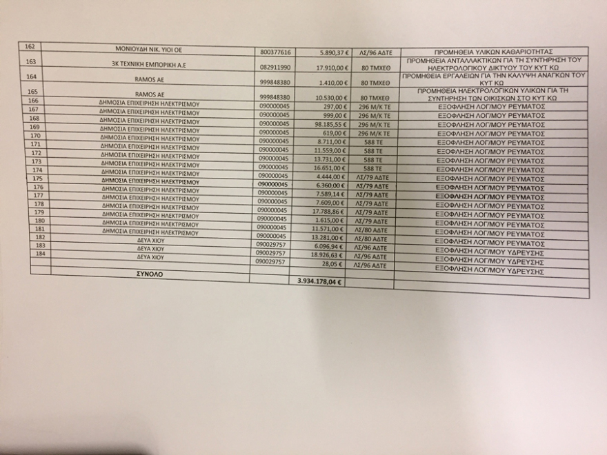 Βουλή: Σχεδόν 2 εκατ. ευρώ οι δαπάνες για το μεταναστευτικό που νομιμοποιούνται αναδρομικά