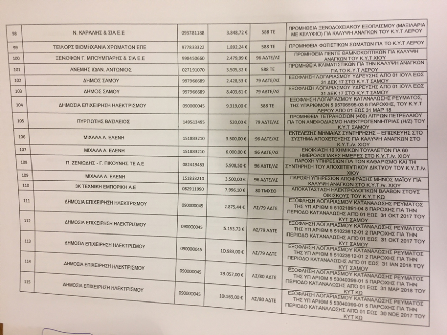 Βουλή: Σχεδόν 2 εκατ. ευρώ οι δαπάνες για το μεταναστευτικό που νομιμοποιούνται αναδρομικά