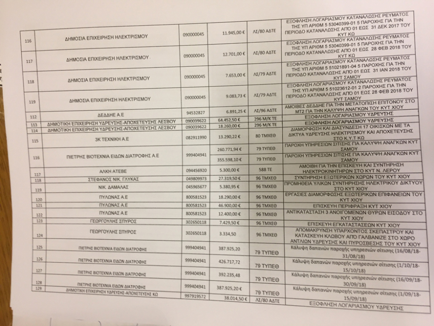 Βουλή: Σχεδόν 2 εκατ. ευρώ οι δαπάνες για το μεταναστευτικό που νομιμοποιούνται αναδρομικά
