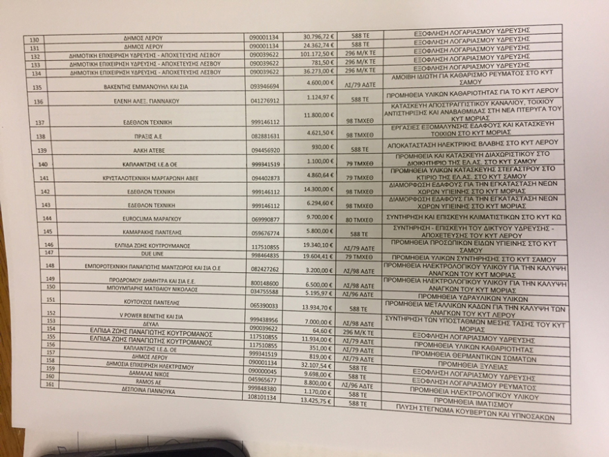 Βουλή: Σχεδόν 2 εκατ. ευρώ οι δαπάνες για το μεταναστευτικό που νομιμοποιούνται αναδρομικά