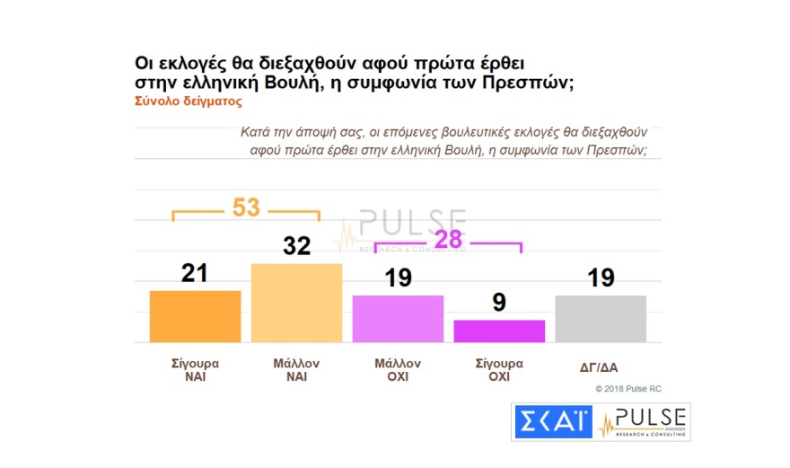 Νέα δημοσκόπηση: Οι παροχές άνοιξαν την ψαλίδα... υπέρ της ΝΔ
