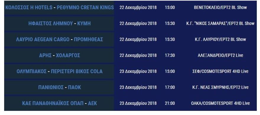 Φουλ του μπάσκετ με μεγάλα ντέρμπι στην Α1