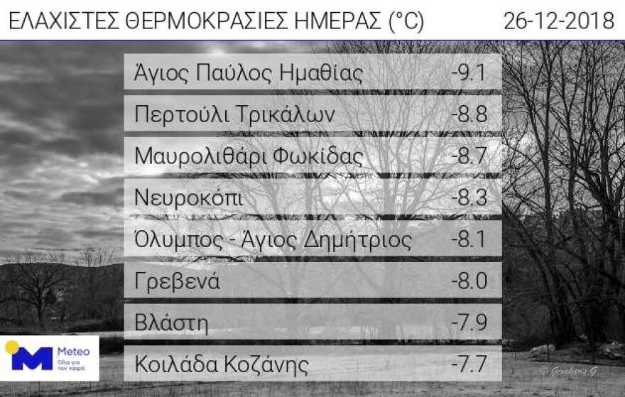 Στο «ψυγείο» η χώρα: Στους -13,2 βαθμούς Κελσίου η θερμοκρασία στον Παρνασσό