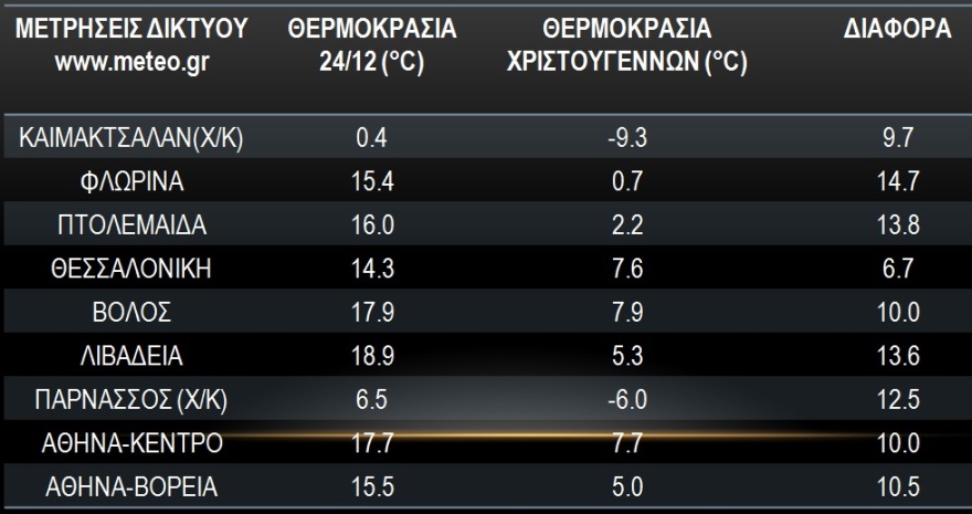 Η κακοκαιρία συνεχίζεται: Χαμηλές οι θερμοκρασίες - Πού θα χιονίσει μέχρι το μεσημέρι