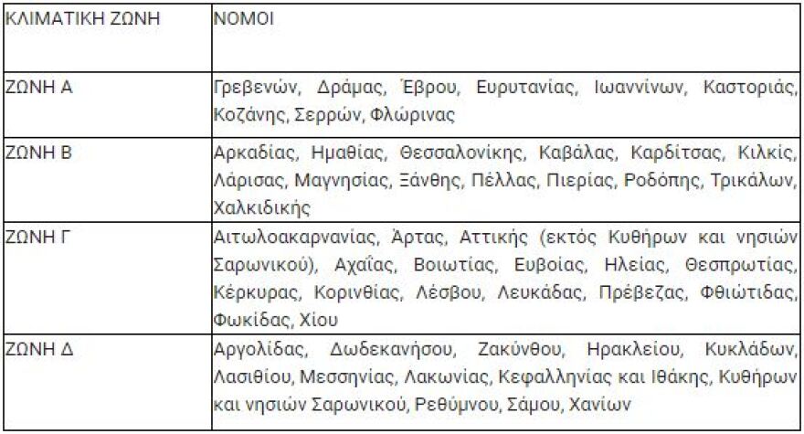 Επίδομα θέρμανσης: Όποιος προλάβει μέχρι 15 Ιανουαρίου θα πάρει χρήματα τον... Φεβρουάριο!