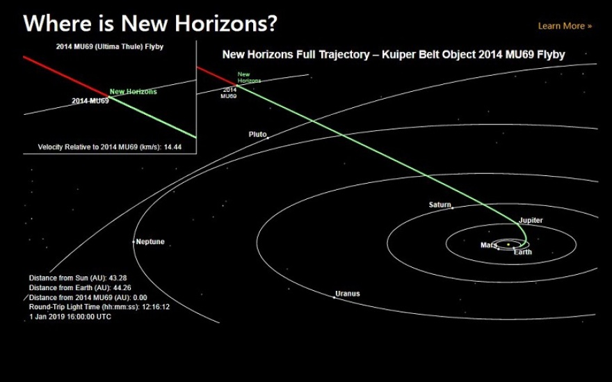 To New Horizons της NASA έφτασε στο πιο απομακρυσμένο ουράνιο σώμα
