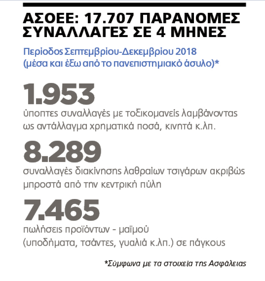 Δικογραφία-σοκ: «Οίκος εμπορίου» η ΑΣΟΕΕ