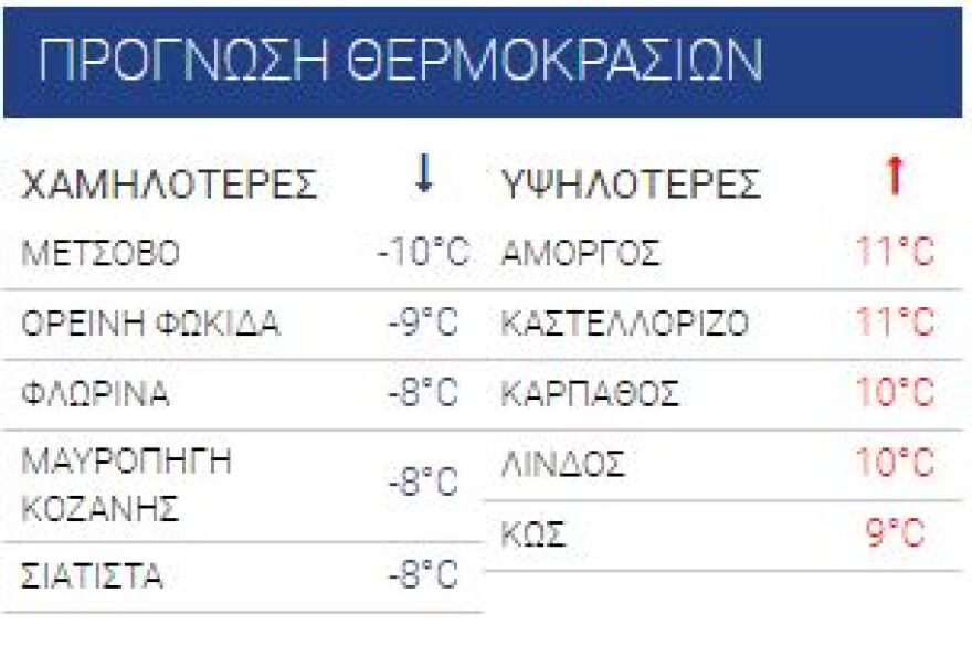 Δύσκολη νύχτα με τη «Σοφία» - Στον πάγο ολόκληρη η Ελλάδα