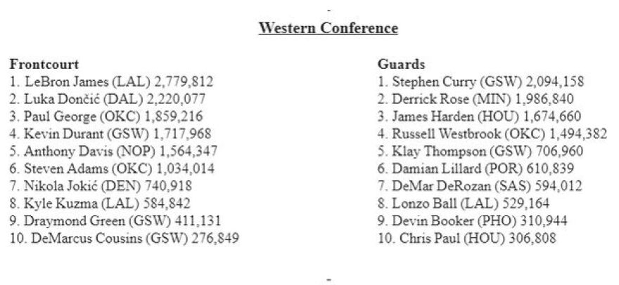 NBA: Γίνεται αρχηγός στο All Star Game ο Γιάννης! 