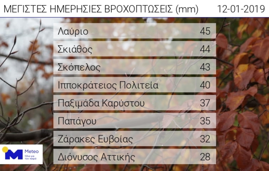 Η κακοκαιρία δείχνει τα «δόντια» της: Έρχονται θυελλώδεις άνεμοι έως 9 Μποφόρ