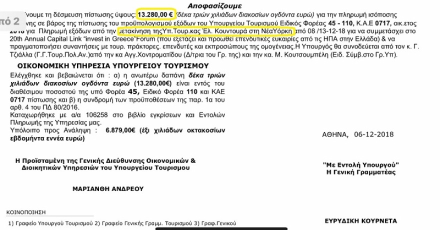 Πληρώσαμε 18.435 ευρώ για να χτυπήσει η Κουντουρά το καμπανάκι της Γουόλ Στριτ