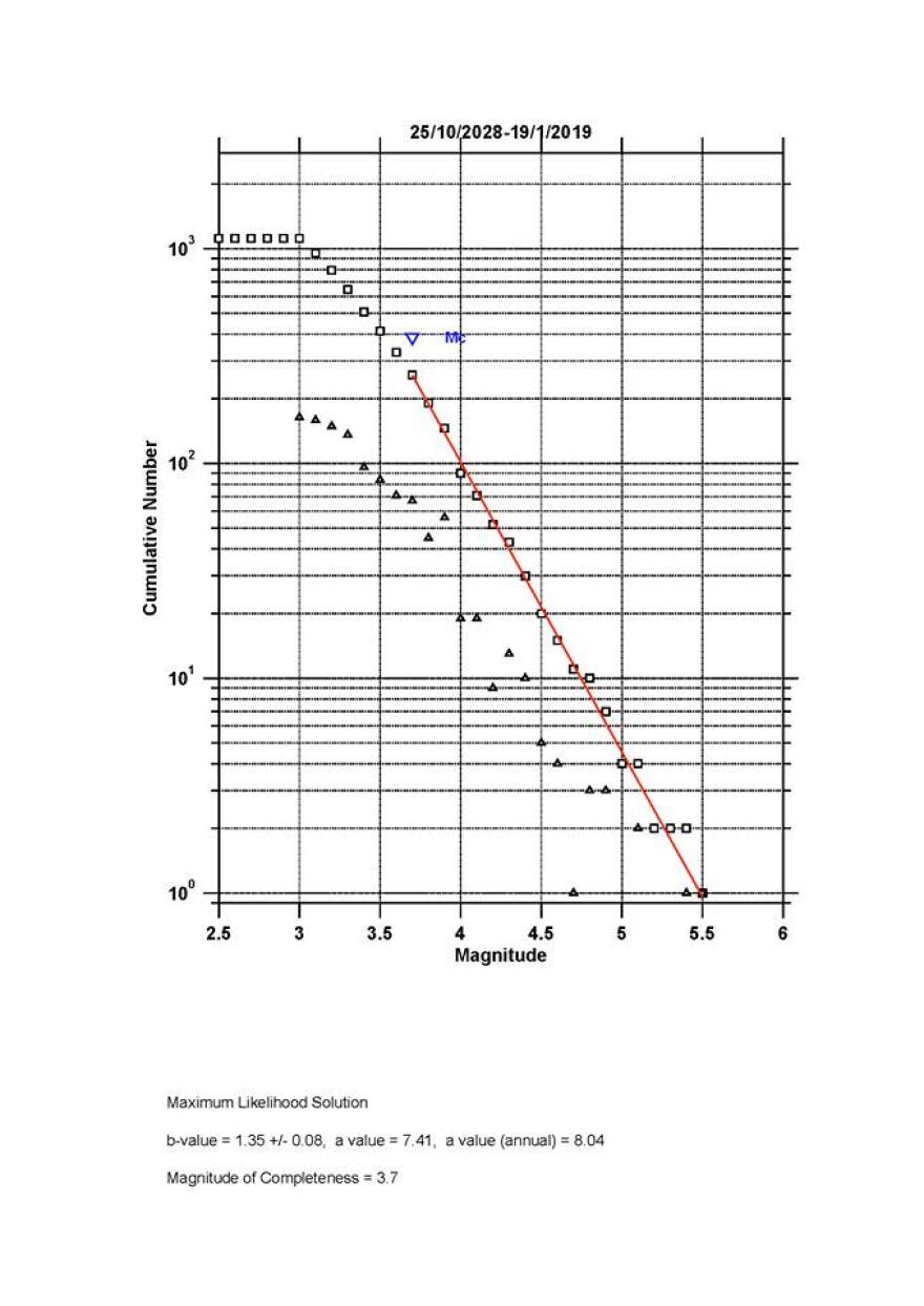 Χουλιάρας: Πάνω από 2700 σεισμικές δονήσεις μετά τον σεισμό των 6,8 Ρίχτερ στη Ζάκυνθο 