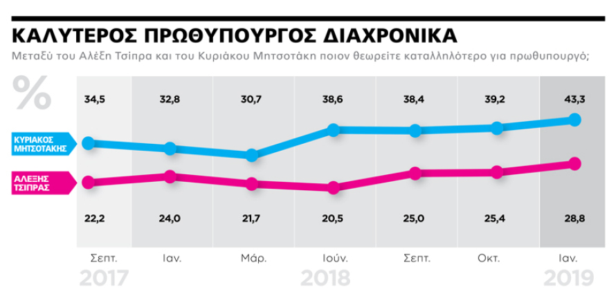 Γκάλοπ Marc: Αυτοδυναμία με 158 έδρες για τη Ν.Δ. 