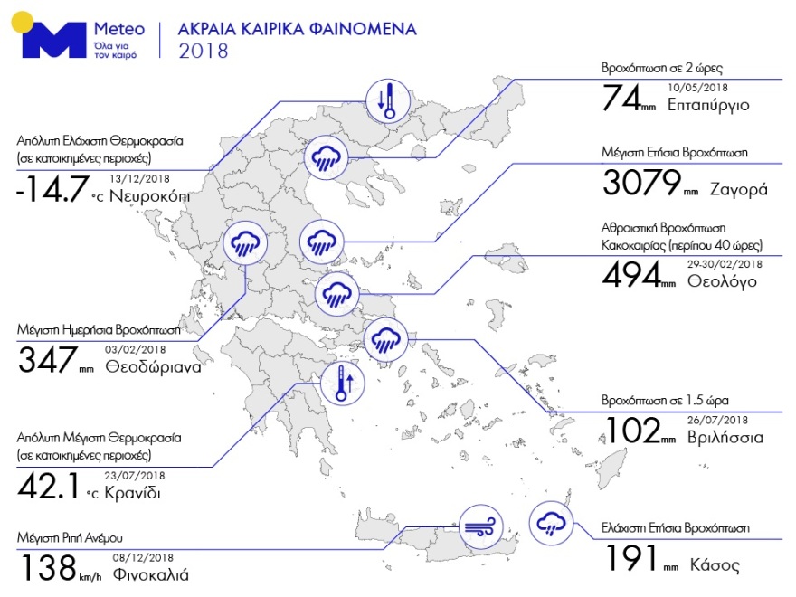 Τα ρεκόρ του καιρού: Σε ποιες περιοχές σημειώθηκε η υψηλότερη και η χαμηλότερη θερμοκρασία- Πού έπεσε το περισσότερο νερό