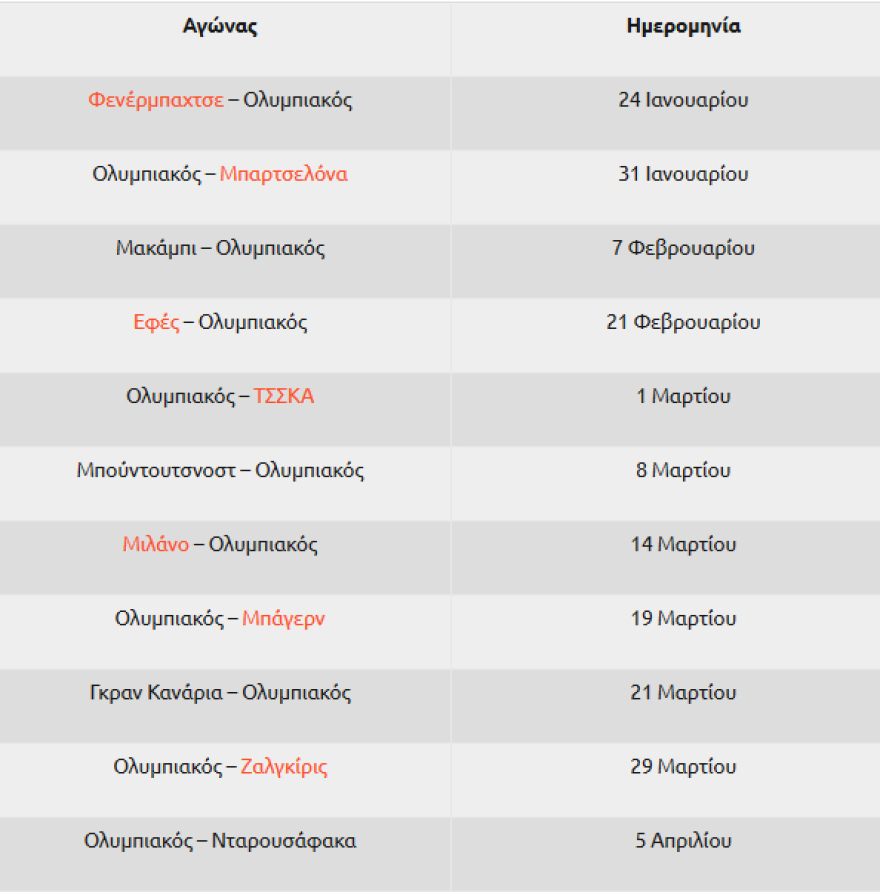 Poll και Πρόγραμμα: Σε ποια θέση θα τερματίσει ο Ολυμπιακός στην Ευρωλίγκα;