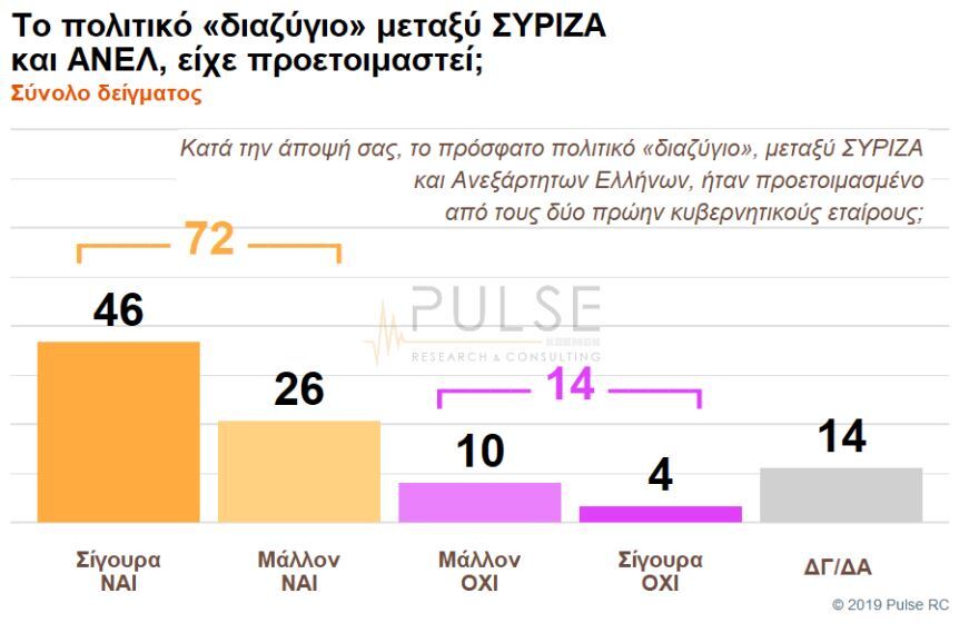 Δύο δημοσκοπήσεις δίνουν 10 μονάδες διαφορά υπέρ ΝΔ - Τι δείχνουν για Μακεδονία