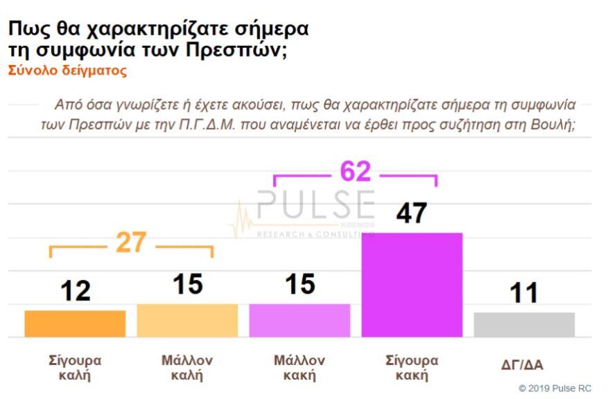Δύο δημοσκοπήσεις δίνουν 10 μονάδες διαφορά υπέρ ΝΔ - Τι δείχνουν για Μακεδονία
