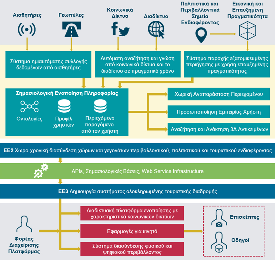 Ο e-ΧΝΗΛΑΤΗΣ έρχεται…
