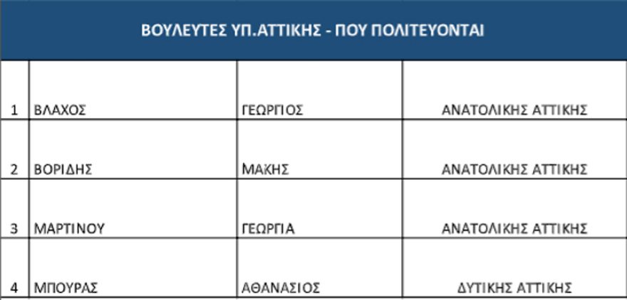 Νέα Δημοκρατία: Οι υποψήφιοι βουλευτές και ευρωβουλευτές