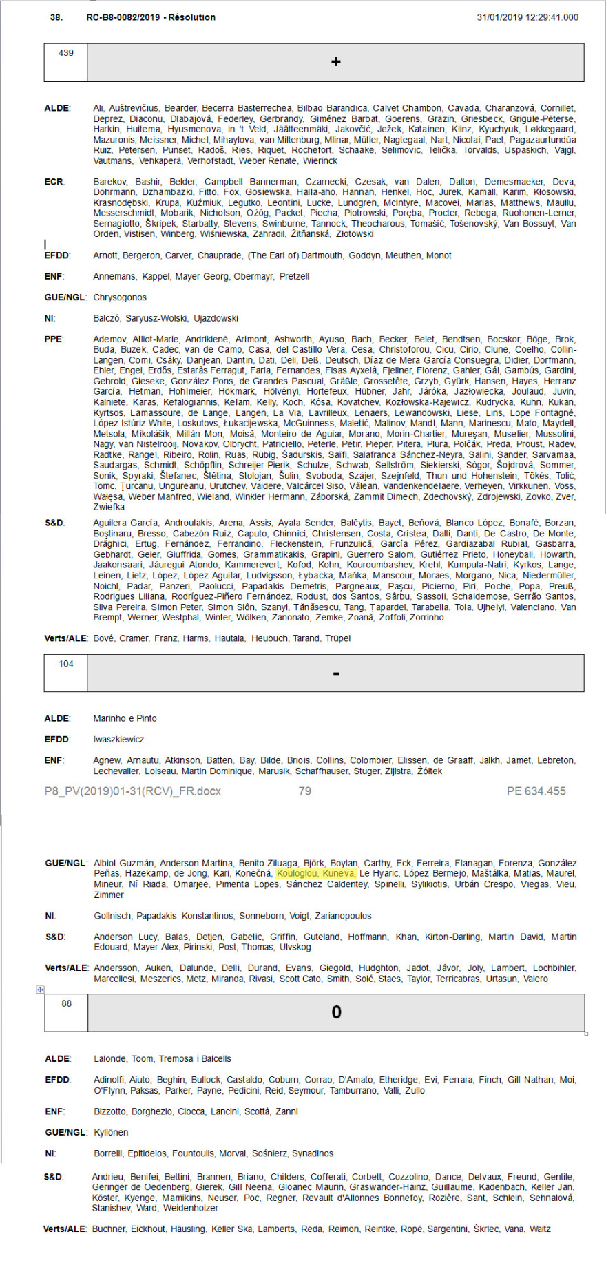 Βενεζουέλα: Οι ευρωβουλευτές του ΣΥΡΙΖΑ στήριξαν Μαδούρο κι είπαν όχι στην ανακήρυξη Γκουαϊδό