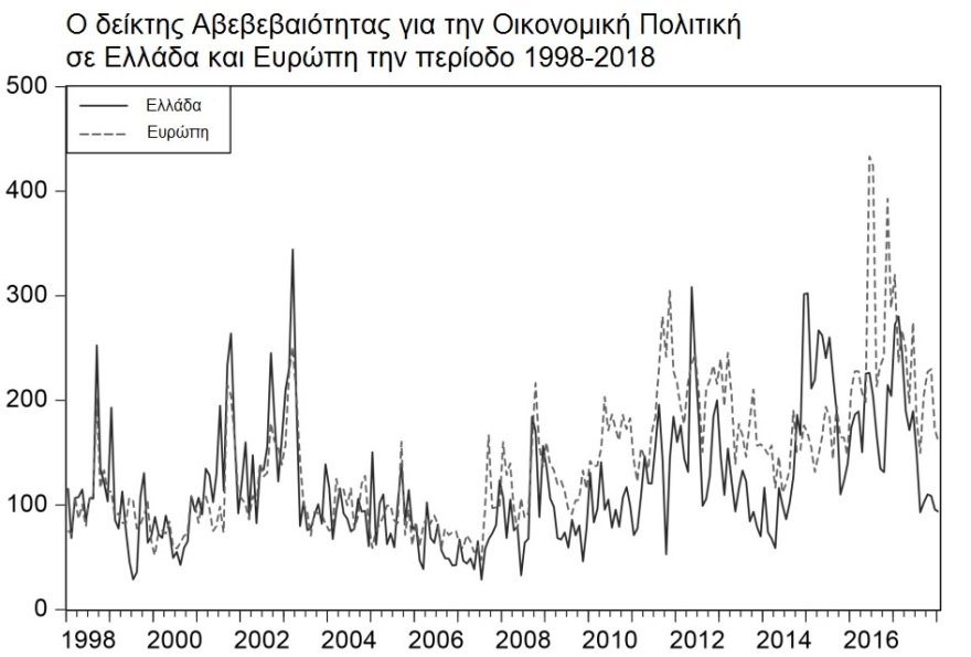 Έρευνα: Στο ζενίθ η οικονομική αβεβαιότητα των Ελλήνων επί κυβέρνησης ΣΥΡΙΖΑ