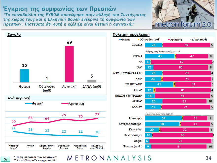 Γκάλοπ Metron Analysis: Ποιες επαγγελματικές κατηγορίες στηρίζουν ΝΔ και ποιες ΣΥΡΙΖΑ