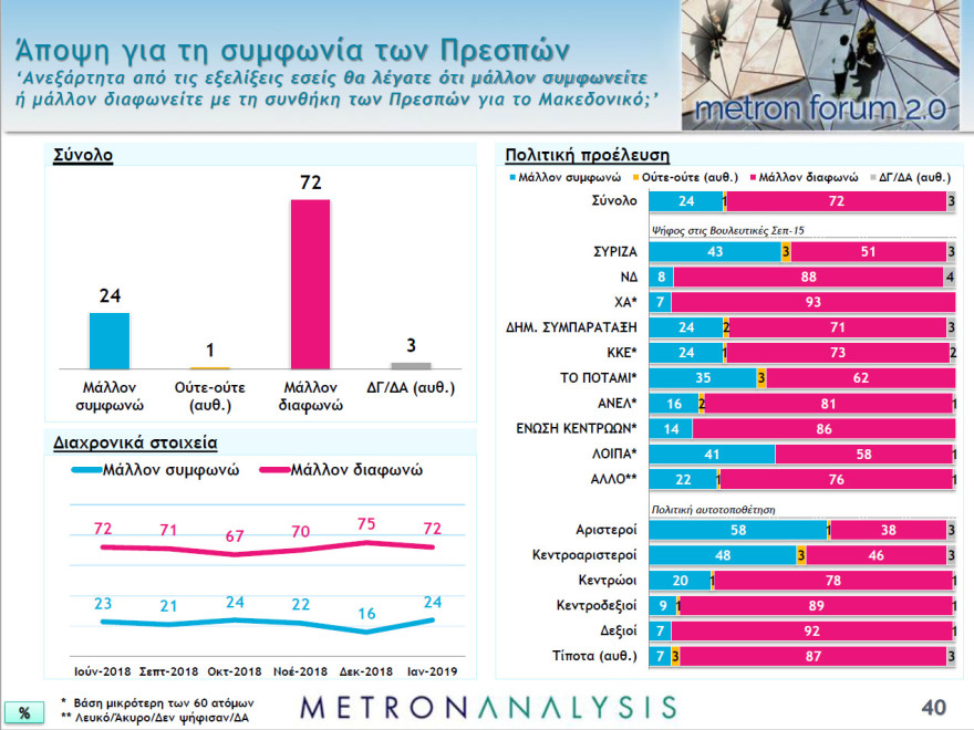 Γκάλοπ Metron Analysis: Ποιες επαγγελματικές κατηγορίες στηρίζουν ΝΔ και ποιες ΣΥΡΙΖΑ