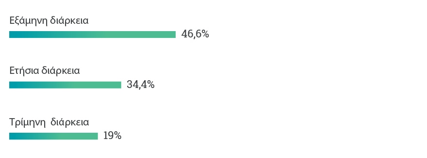 Η ασφάλεια αυτοκινήτου μέσα από τις προτιμήσεις >1.000.000 οδηγών!