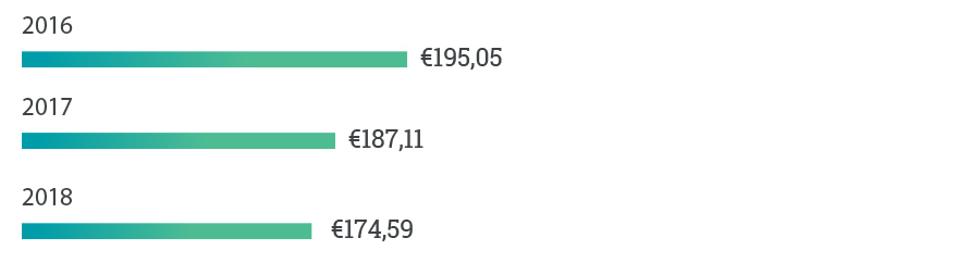 Η ασφάλεια αυτοκινήτου μέσα από τις προτιμήσεις >1.000.000 οδηγών!