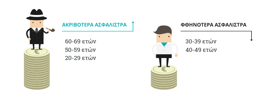 Η ασφάλεια αυτοκινήτου μέσα από τις προτιμήσεις >1.000.000 οδηγών!