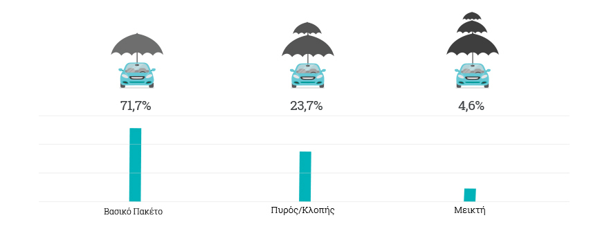 Η ασφάλεια αυτοκινήτου μέσα από τις προτιμήσεις >1.000.000 οδηγών!