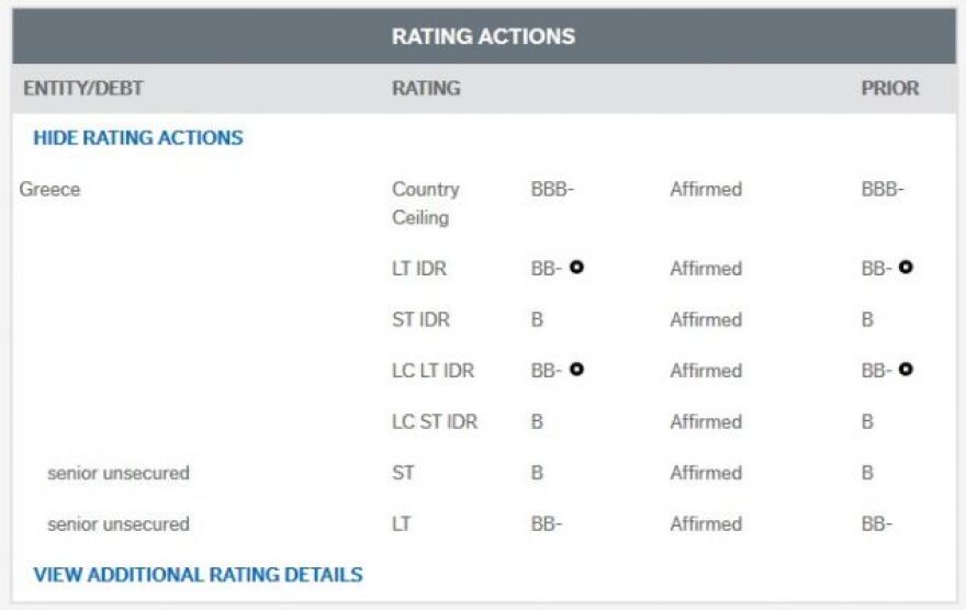 «Σκωτσέζικο ντους» από Fitch: Αμετάβλητη η αξιολόγηση για την Ελλάδα