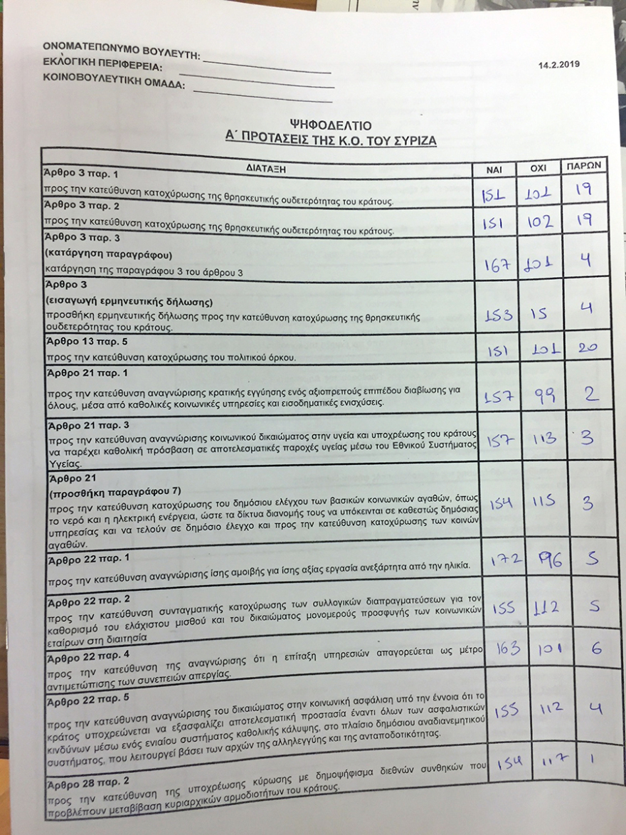 Ανατροπή: Πέρασε τελικά το άρθρο 3 για τις σχέσεις Εκκλησίας - Κράτους 