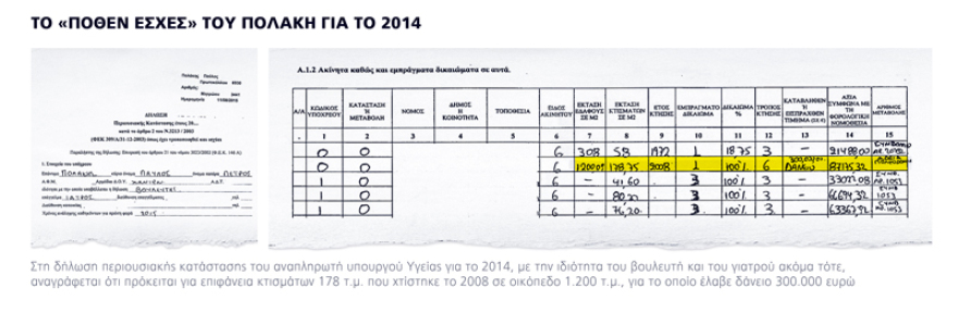 Ο Πολάκης «έχει» και την Attica Bank: Πώς πήρε καταναλωτικό δάνειο €100.000 όταν οι τράπεζες δεν δίνουν μία