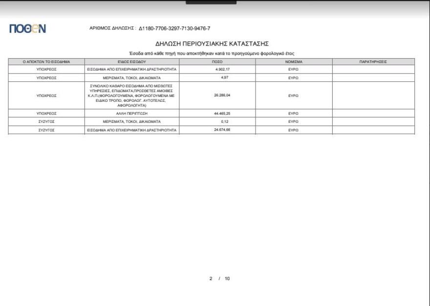 Λέει ψέματα ή απέκρυβε εισοδήματα ο Πολάκης;
