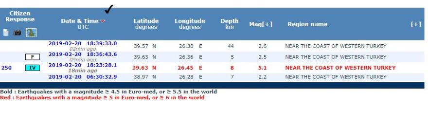 Σεισμός 5,1 Ρίχτερ στην Τουρκία - Αισθητός και στη Μυτιλήνη