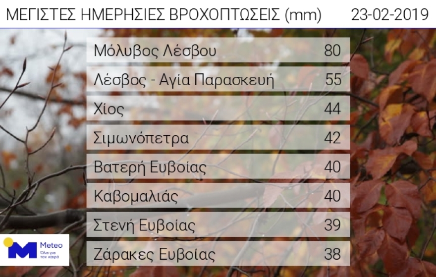 Κακοκαιρία «Ωκεανίς»:  Προβλήματα σε όλη τη χώρα - Πού θα χτυπήσει ο χιονιάς τις επόμενες ώρες