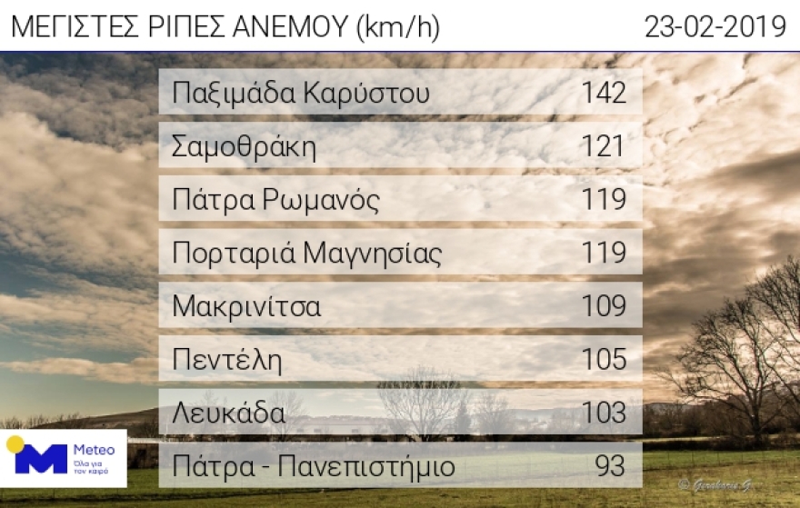 Κακοκαιρία «Ωκεανίς»:  Προβλήματα σε όλη τη χώρα - Πού θα χτυπήσει ο χιονιάς τις επόμενες ώρες