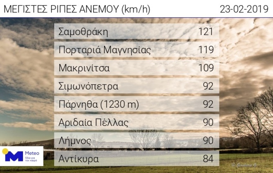 Κακοκαιρία: Σαρώνει ολόκληρη τη χώρα η Ωκεανίς - Εγκλωβισμένες στην Πάρνηθα δύο οικογένειες