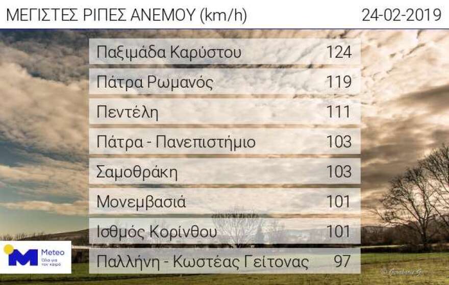  Κακοκαιρία: Προβλήματα σε όλη τη χώρα απο την «Ωκεανίδα» - Πού θα χτυπήσει τις επόμενες ώρες