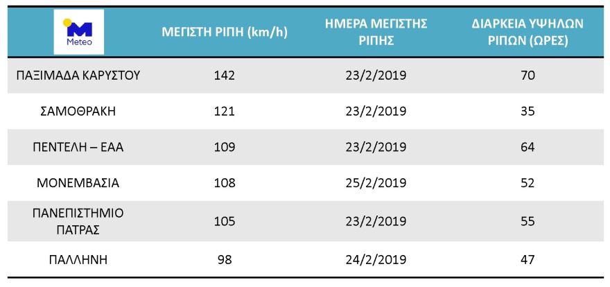 Η κακοκαιρία «διέλυσε» την Κρήτη: Χωριά παραμένουν αποκλεισμένα - Ανυπολόγιστες οι καταστροφές