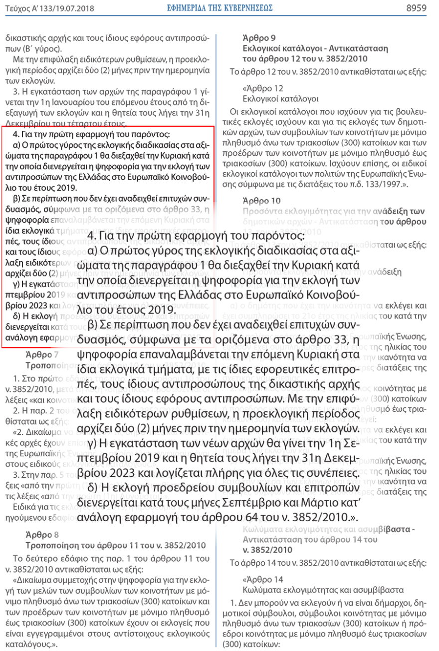 Τι ξέρουν οι δανειστές για τις εκλογές: Δημοτικές στις 19 και 26 Μαΐου;