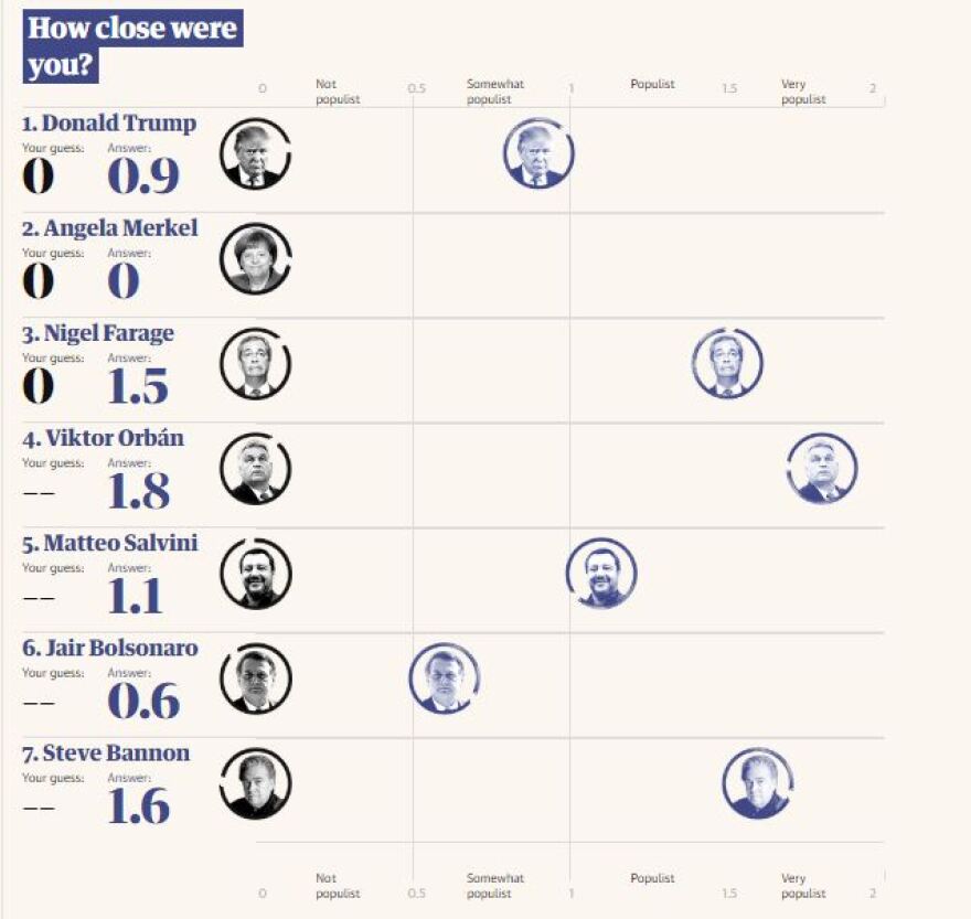 Guardian: Πιο λαϊκιστής κι από τον Μαδούρο ο Τσίπρας