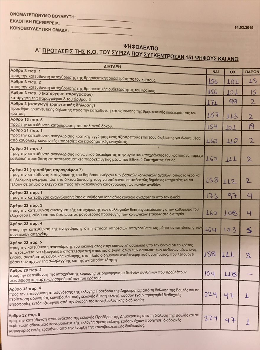 Τι θα αλλάξει με την αναθεώρηση στο Σύνταγμα