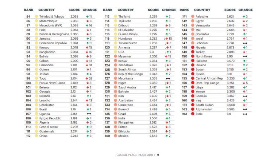 Και όμως... η Νέα Ζηλανδία είναι η δεύτερη πιο φιλήσυχη χώρα στον κόσμο!