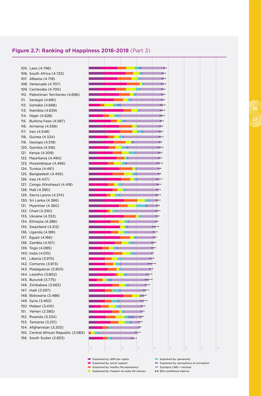 Αυτές είναι οι πιο ευτυχισμένες χώρες του πλανήτη